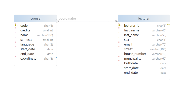 Physical model of 2 tables with one-to-many relation