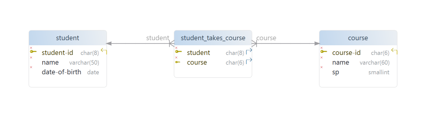 Physical model for student taking a course